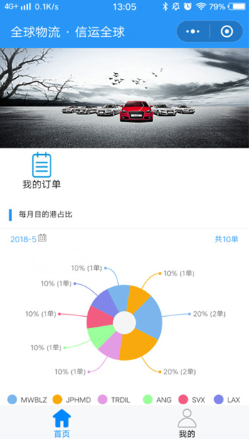 全程物流可視，掌上辦公小助手