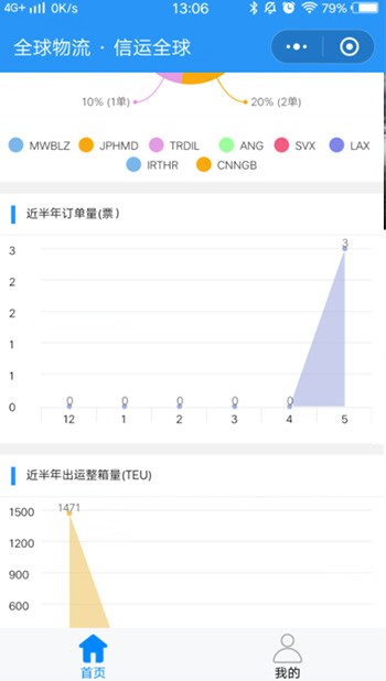 預(yù)報在前，就是跑在前端
