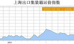海運費暴漲、運力緊張的背后，貨主貨代該如何應對？