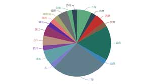 疫情教會了我們什么？貨代SaaS軟件體現(xiàn)了它的重要性！