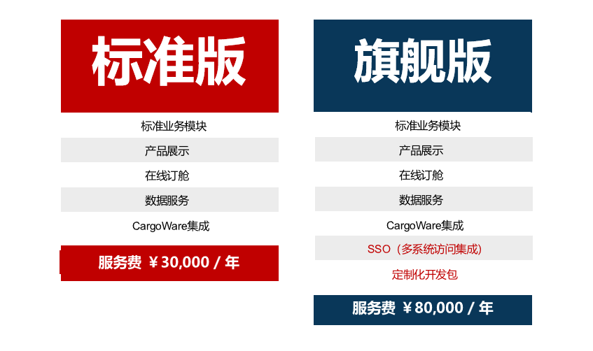 周年福利 | WallTech Day倒計時開啟，全線產(chǎn)品巨惠來襲