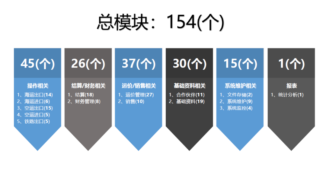 CargoWare系統(tǒng)H5全面升級：耗時700+天，我們創(chuàng)造了一個“不可能”的奇跡