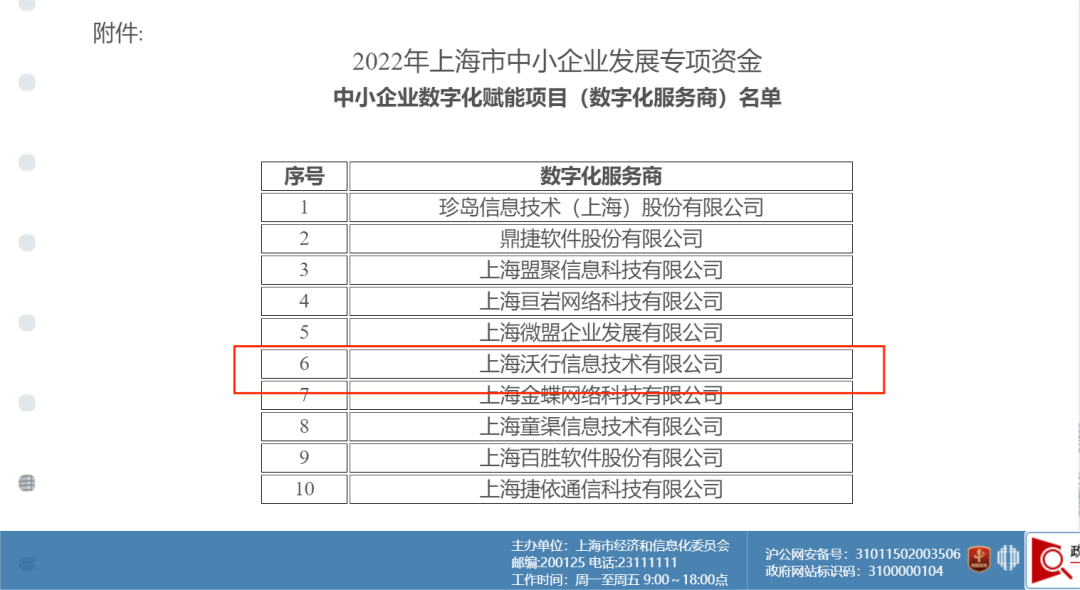 【喜報】WallTech被認定為上海市中小企業(yè)數(shù)字化賦能項目數(shù)字化服務商，這些客戶福利不可錯過
