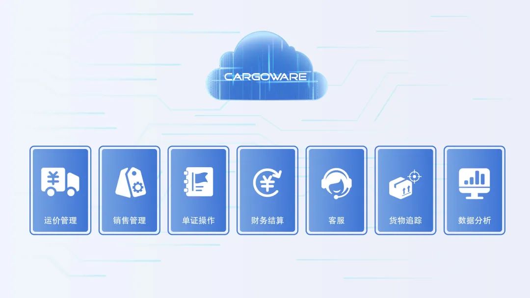 CargoWare系統(tǒng)云平臺更新日志2022.11.30