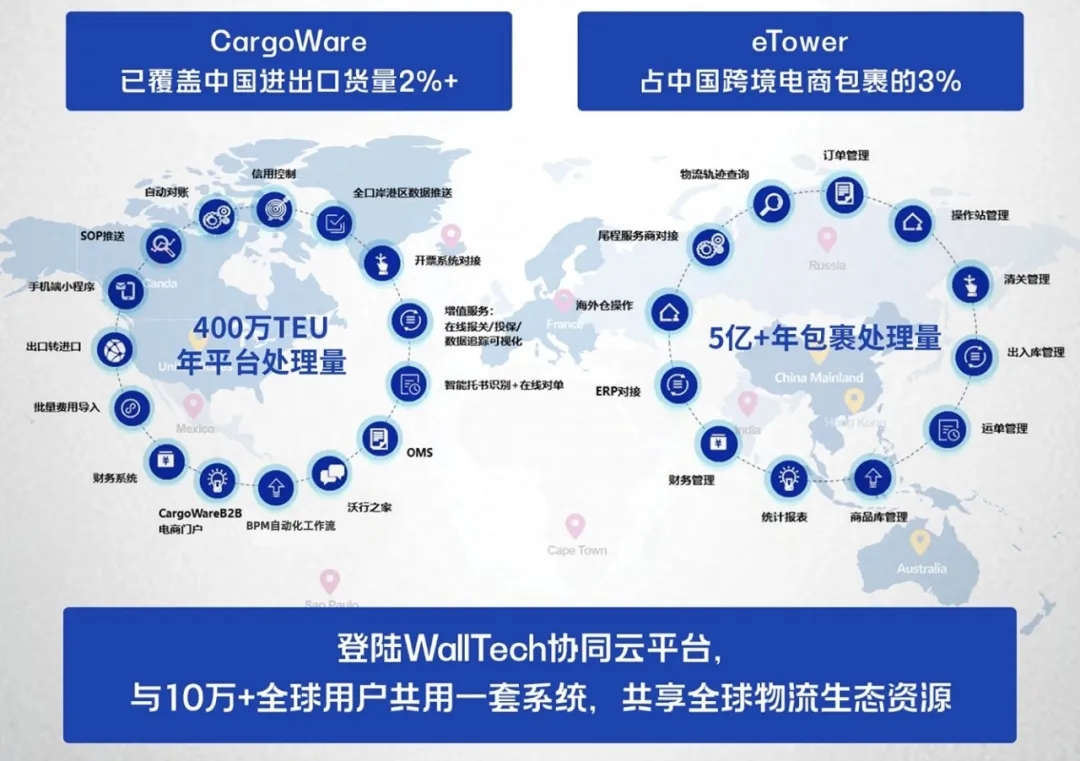 CargoWare系統(tǒng)的定制|為您呈現(xiàn)國(guó)際貨代軟件如何使用