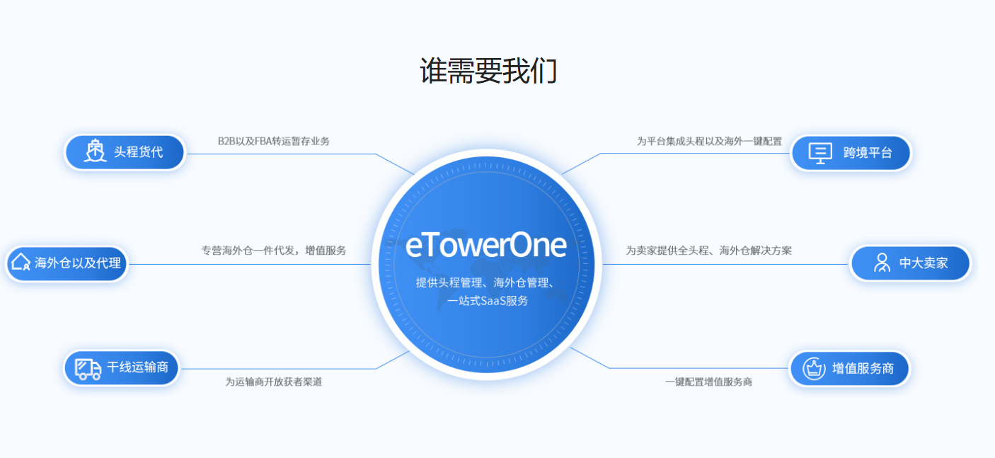 跨境物流統(tǒng)計(jì)軟件-快速生成符合業(yè)務(wù)需求的報(bào)表，提升工作效率