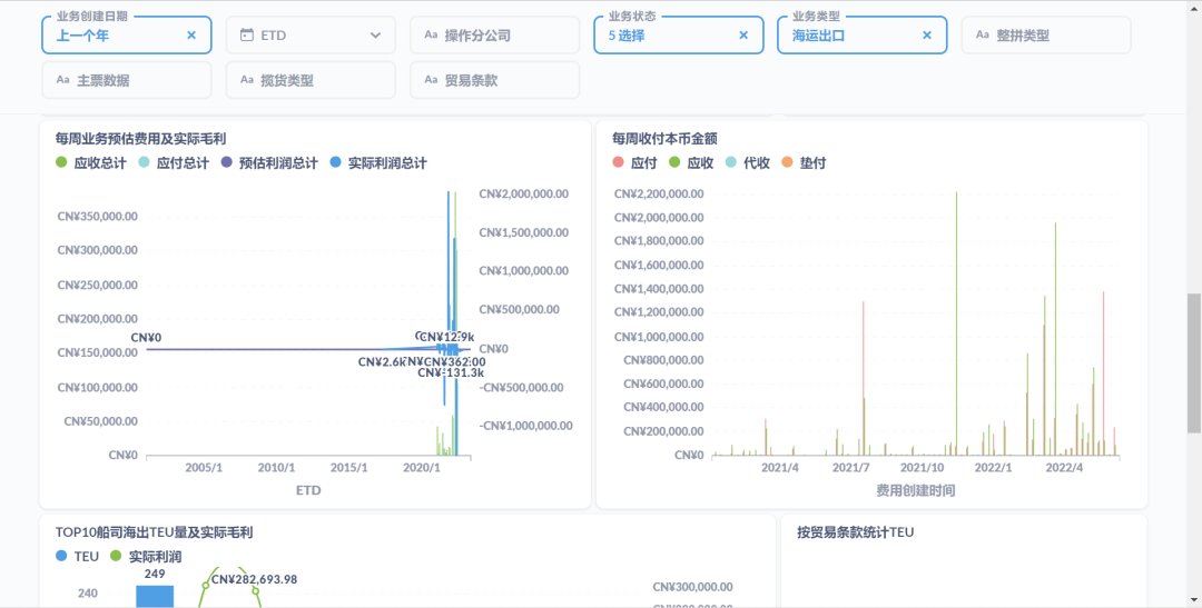 國際物流軟件陸運的應(yīng)用