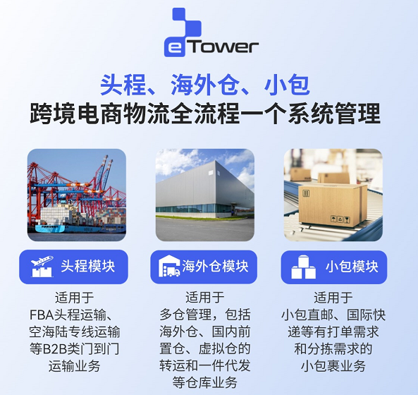 跨境物流管理系統(tǒng)多語言版本支持