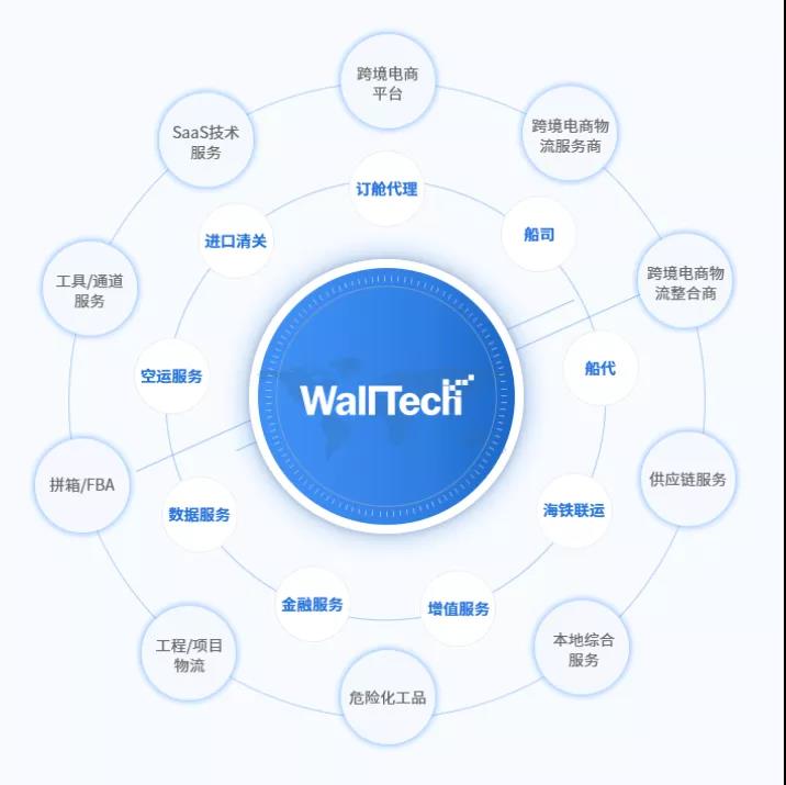 國際物流費用智能核算系統(tǒng)