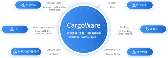 國際物流管理系統(tǒng)如何實現(xiàn)跨境物流全程可視化