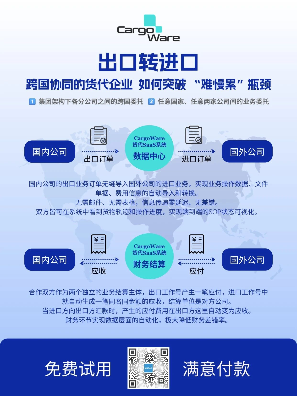 星辰國(guó)際牽手CargoWare云系統(tǒng)，一鍵通聯(lián)中非業(yè)務(wù)，讓跨國(guó)協(xié)同 “零壁壘”