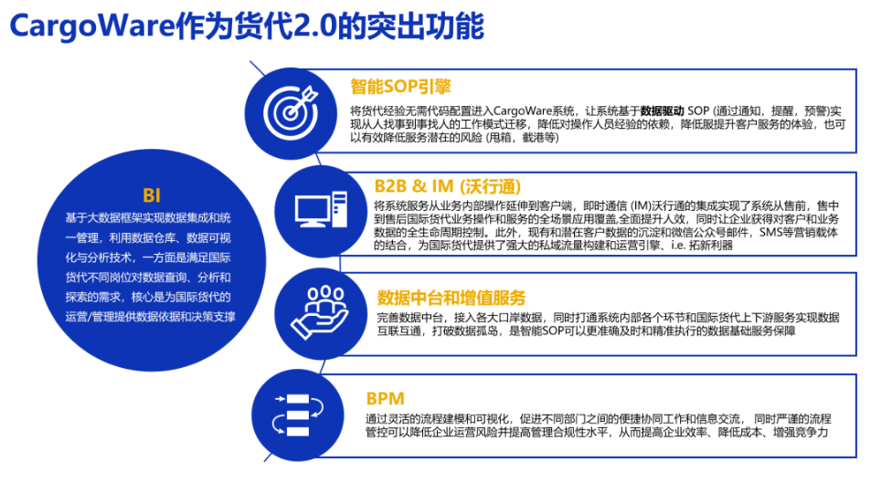 貨代管理系統(tǒng)-CargoWare能幫助貨代公司優(yōu)化運(yùn)輸計劃